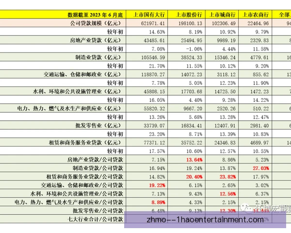 金融机构赞助行业集中度，资源流向呈现新趋势